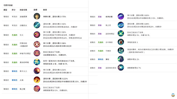 月光雕刻师暗黑行者手游