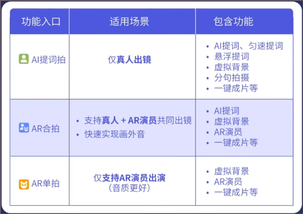 说得相机提词器