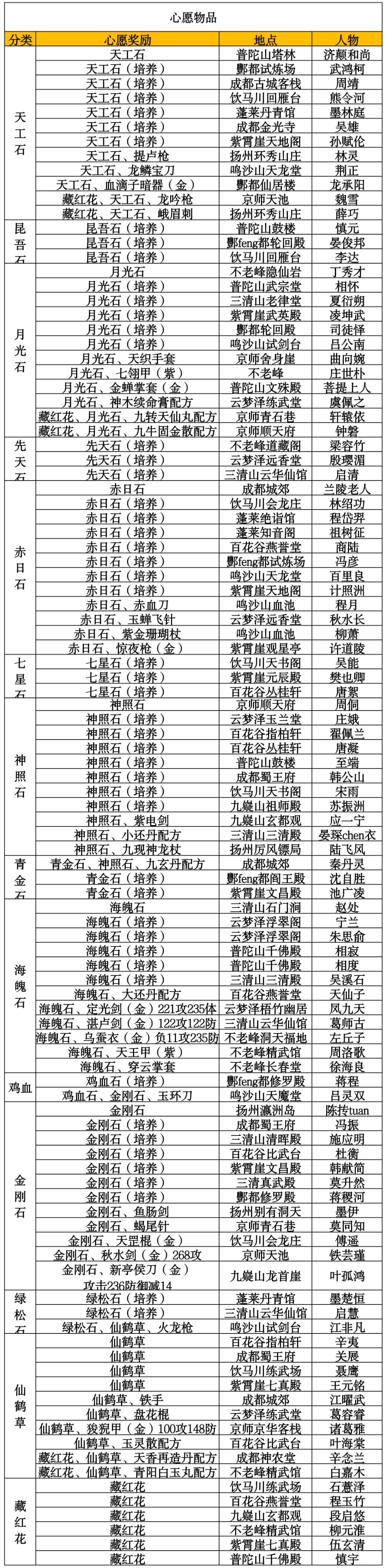 大侠式人生重制版修改版