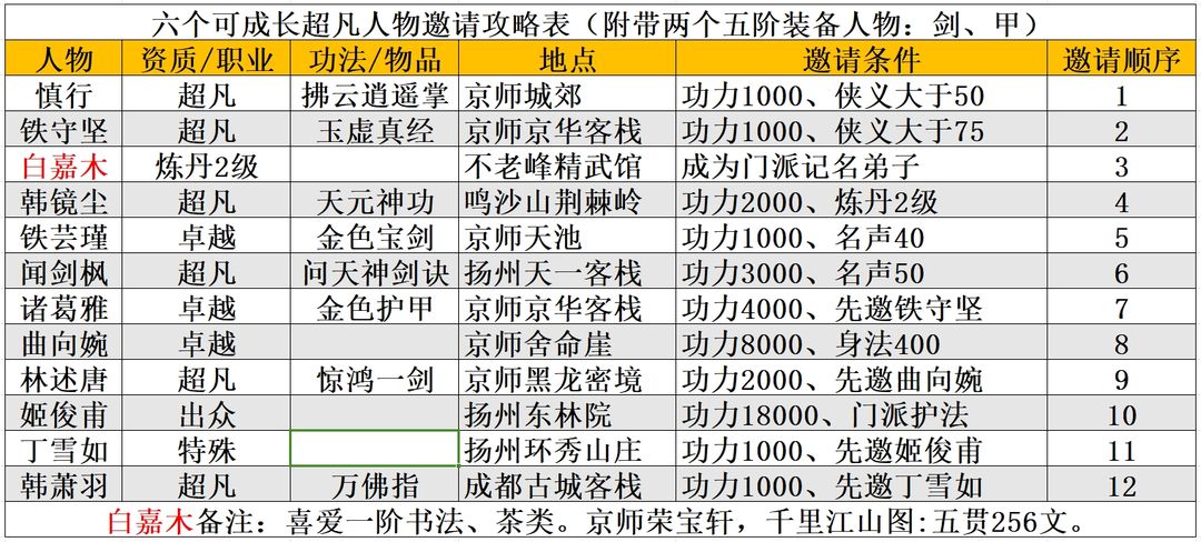 大侠式人生重制版修改版