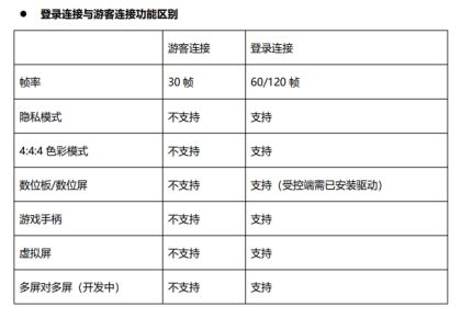 RayLink远程控制