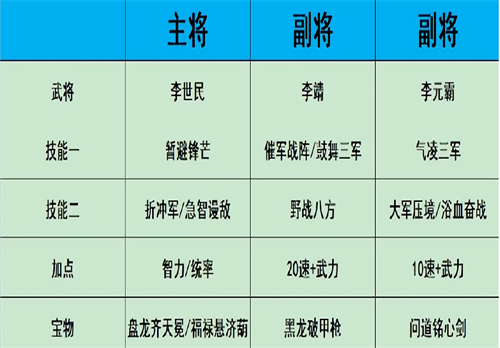 热血大唐最新版