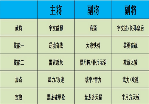 热血大唐最新版