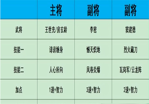 热血大唐最新版