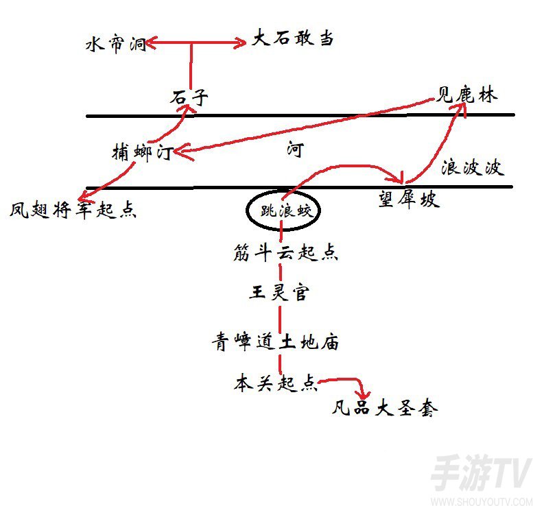 黑神话悟空第六回山脚见鹿林怎么玩 第六回山脚见鹿林主线攻略