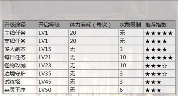 王者战魂手机版