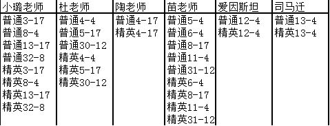 全民学霸GM版