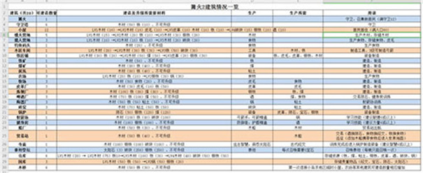 篝火2未知的海岸内置菜单