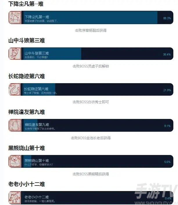 黑神話悟空全始全終八十一難成就怎麼獲得 全白金成就解鎖方法