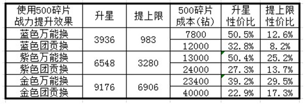 最高警戒觉醒部队