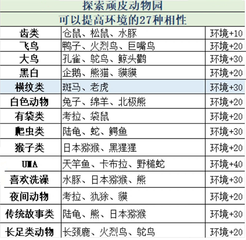 探险顽皮动物园中文版