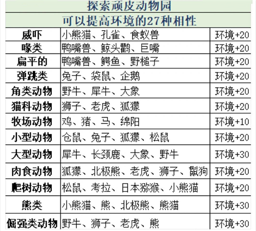 探险顽皮动物园中文版