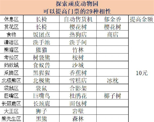 探险顽皮动物园中文版