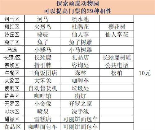 探险顽皮动物园中文版