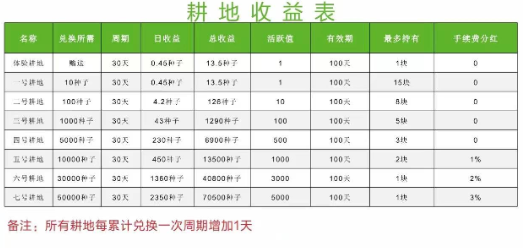 全球新农免登录