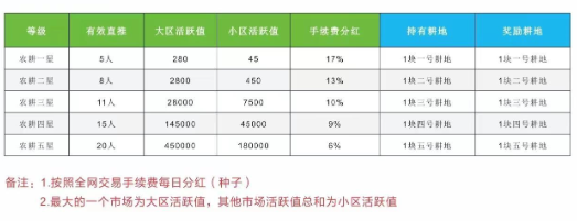 全球新农免登录