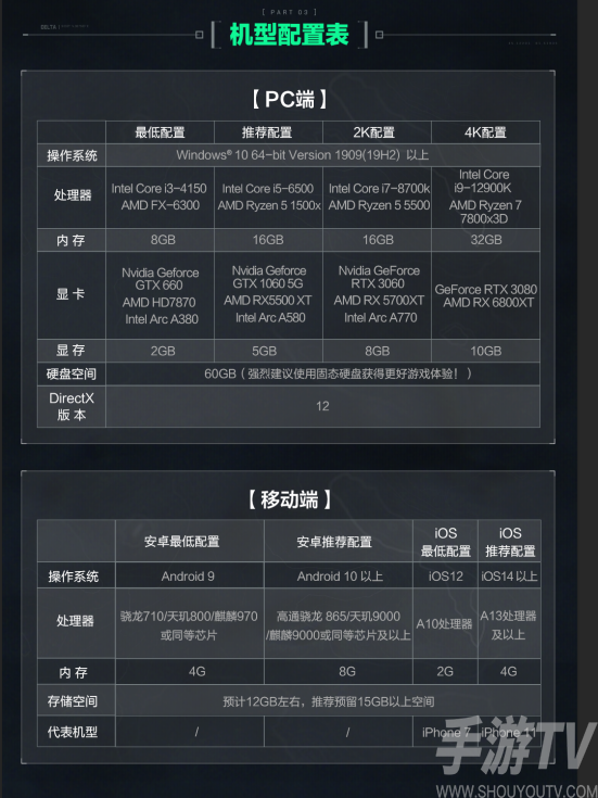 三角洲行动电脑配置要求 三角洲行动双端预下载开启介绍