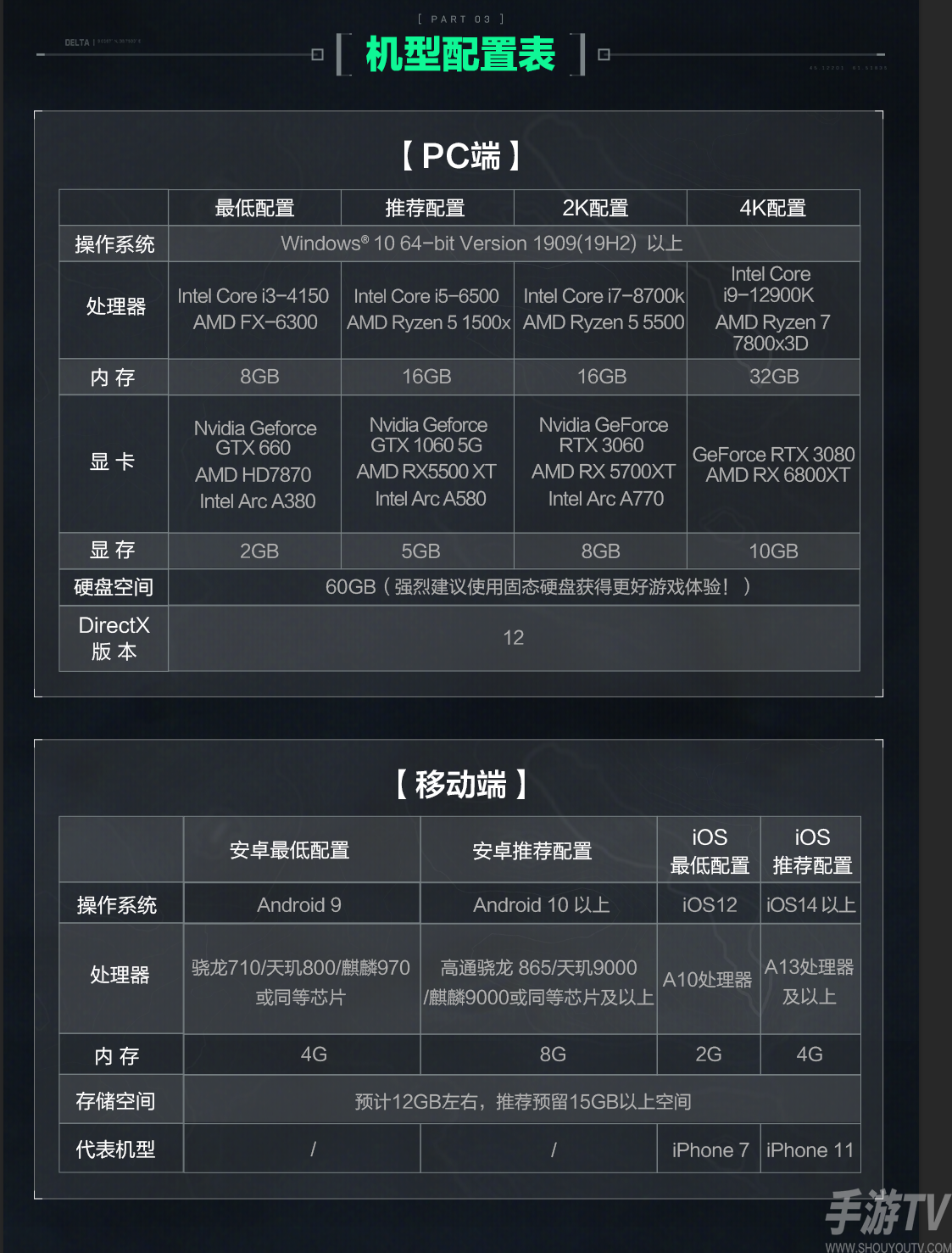 三角洲行动电脑配置要求 三角洲行动双端预下载开启介绍