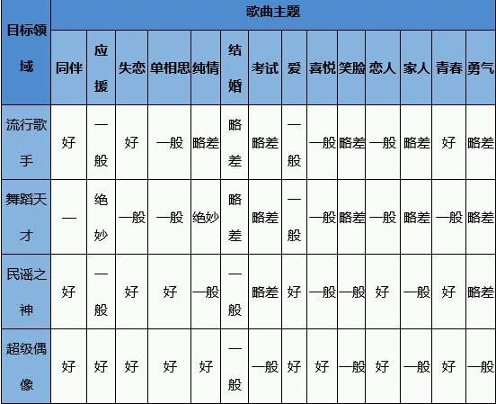 百万乐曲物语debug