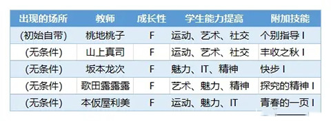 口袋学院物语3内置菜单