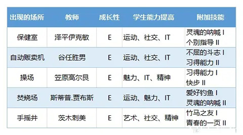 口袋学院物语3内置菜单