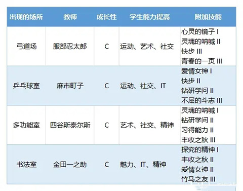 口袋学院物语3内置菜单