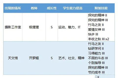 口袋学院物语3内置菜单