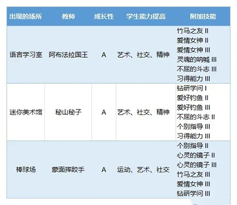 口袋学院物语3内置菜单