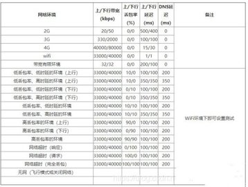 秦始皇弱网6.0