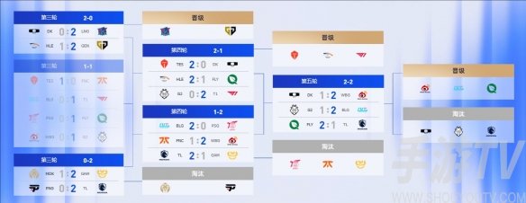 英雄联盟s14全球总决赛赛程结果图详细一览