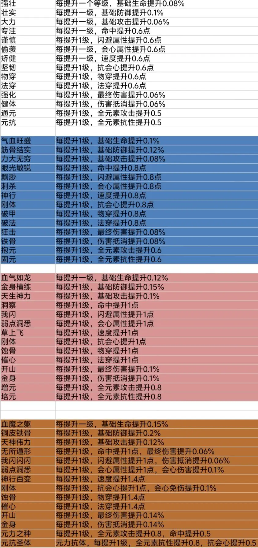 只会抓宠的我突然无敌了