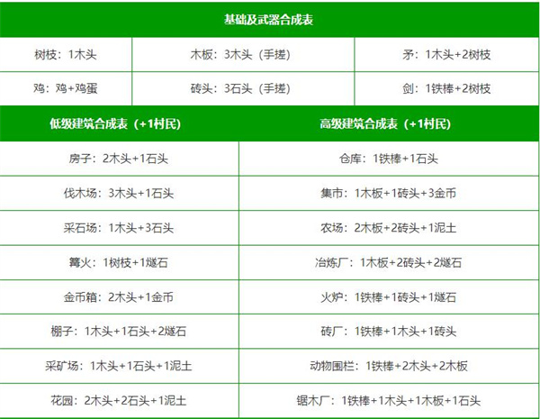 堆叠大陆中文版