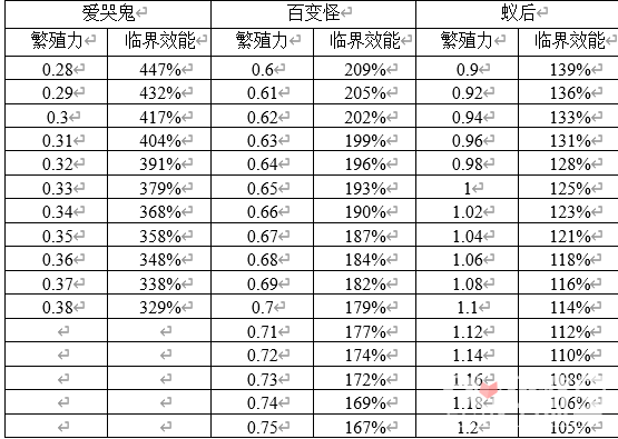 原点计划手游