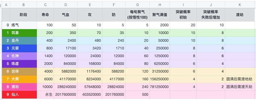 上古宗门内购版