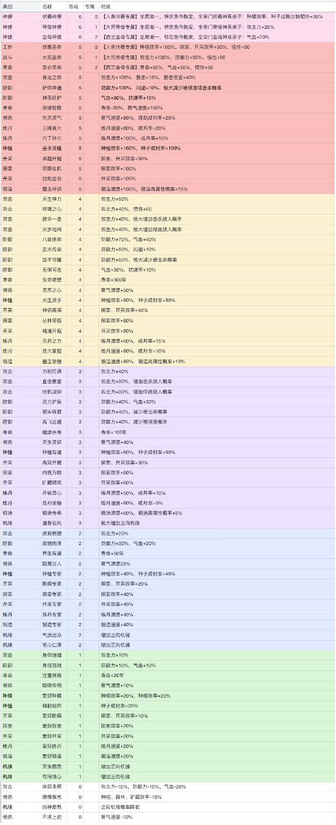 上古宗门内购版