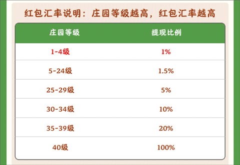 幸福庄园红包