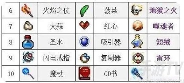 吸血鬼幸存者合成表 吸血鬼幸存者合成表2024最新版