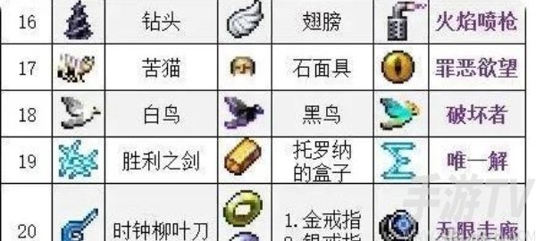 吸血鬼幸存者合成表 吸血鬼幸存者合成表2024最新版