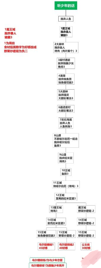 死馆2汉化版