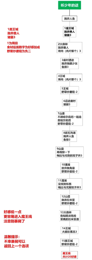 死馆2汉化版