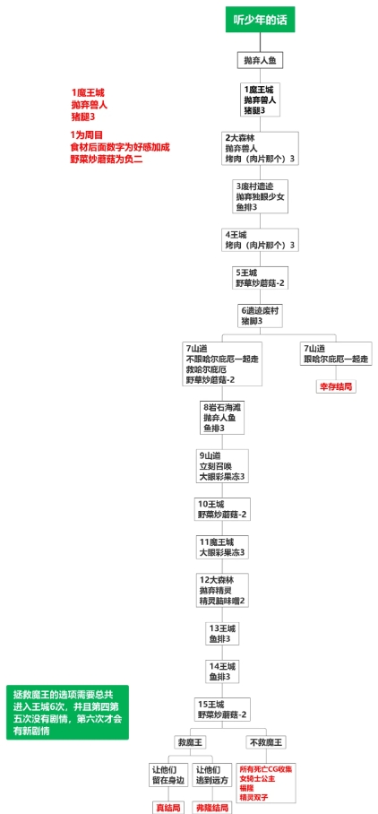 死馆2汉化版