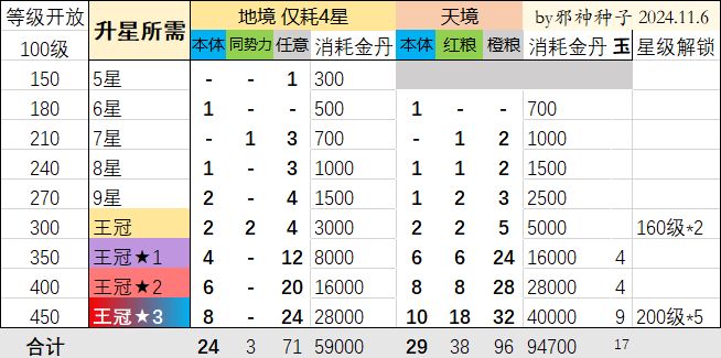 少年歌行风花雪月