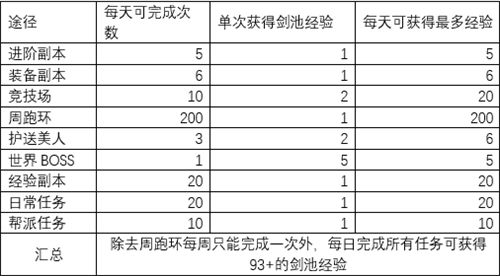 阴阳双剑红包版