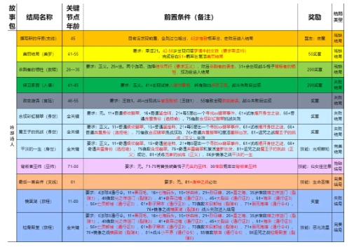 我把勇者人生活成了肉鸽