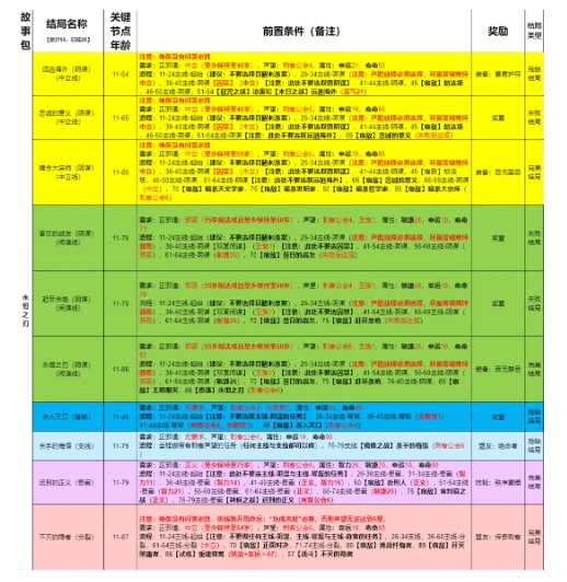 我把勇者人生活成了肉鸽