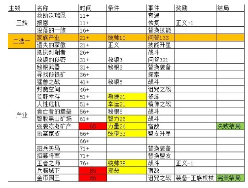 我把勇者人生活成了肉鸽