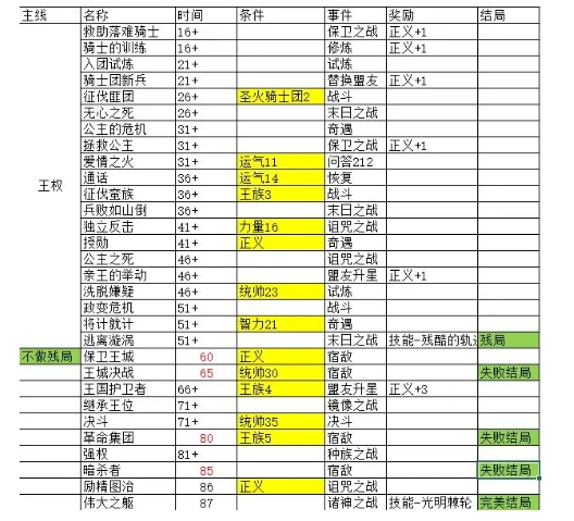 我把勇者人生活成了肉鸽