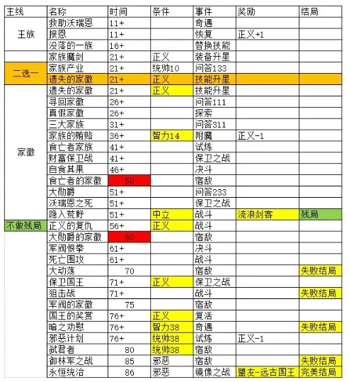 我把勇者人生活成了肉鸽