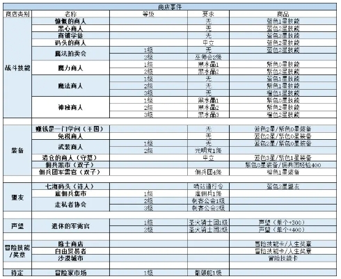 我把勇者人生活成了肉鸽