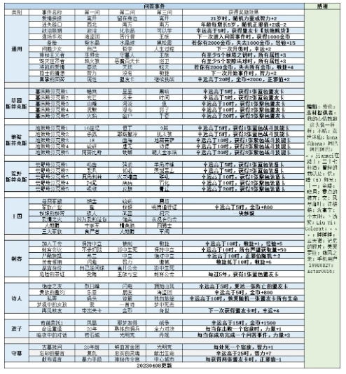 我把勇者人生活成了肉鸽